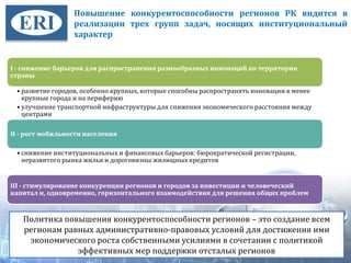 Повышение конкурентоспособности регионов РК видится в
реализации трех групп задач, носящих институциональный
характер
I - снижение барьеров для распространения разнообразных инноваций по территории
страны
• развитие городов, особенно крупных, которые способны распространять инновации в менее
крупные города и на периферию
• улучшение транспортной инфраструктуры для снижения экономического расстояния между
центрами
II - рост мобильности населения
• снижение институциональных и финансовых барьеров: бюрократической регистрации,
неразвитого рынка жилья и дороговизны жилищных кредитов
III - стимулирование конкуренции регионов и городов за инвестиции и человеческий
капитал и, одновременно, горизонтального взаимодействия для решения общих проблем
Политика повышения конкурентоспособности регионов – это создание всем
регионам равных административно-правовых условий для достижения ими
экономического роста собственными усилиями в сочетании с политикой
эффективных мер поддержки отсталых регионов