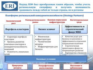 Экономический
рост
Размер регионального
рынка
Базовая социальная
инфраструктура
Институциональная
среда
Портфель кластеров Бизнес климат
Эффективность и
стратегический
фокус МИО
• Структура портфеля
кластеров
• Уровень развития
ключевых кластеров и
конкурентоспособность
компаний
• Развитость локальных
сетей
• Физическая
инфраструктура
• Человеческие
ресурсы
• Инфраструктура для
бизнеса
• Качество услуг для
бизнеса и населения и
эффективность отдельных
направления политики
• Стратегическая
ориентация и фокус на
опережающие развитие
• Партнерство с бизнесом
Базовые условия
Природные
ресурсы
Географическое
расположение
Население и
урбанизация
Подход ВЭФ был преобразован таким образом, чтобы учесть
региональную специфику и получить возможность
сравнивать между собой не только страны, но и регионы