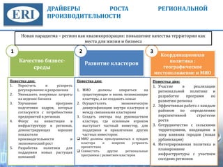 ДРАЙВЕРЫ РОСТА РЕГИОНАЛЬНОЙ
ПРОИЗВОДИТЕЛЬНОСТИ
9
Качество бизнес-
среды
Развитие кластеров
Координационная
политика :
географическое
местоположение и МИО
1 2 3
Повестка дня:
1. Упростить и ускорить
регулирование и разрешения
2. Уменьшить ненужные затраты
на ведение бизнеса
3. Улучшение программ
подготовки кадров, которые
согласуются с потребностями
предприятий в регионах
4. Фокус на инвестиции в
инфраструктуру в регионах,
демонстрирующих хорошие
показатели
производительности и
экономический рост
5. Разработка политики для
поддержки новых растущих
компаний
Повестка дня:
1. МИО должны опираться на
существующие и вновь возникающие
кластеры, а не создавать новые
2. Осуществлять экономическую
диверсификацию внутри кластеров и
между связанными кластерами
3. Создать сектора под руководством
кластера, где основным игроком
выступает частный инвестор, для
поддержки и привлечения других
частных инвесторов:
МИО должны прислушиваться к нуждам
кластера и вовремя устранять
препятствия
Совместить другие региональные
программы с развитием кластеров
Повестка дня:
1. Участие в реализации
региональной политике и
разработке программ по
развитию региона
2. Эффективная работа с каждым
районом по определению
перспективной стратегии
роста
3. Сотрудничество с сельскими
территориями, входящими в
зону влияния городов (новая
урбанизация)
4. Интегрированная политика и
планирование
инфраструктуры с участием
соседних регионов
Новая парадигма – регион как квазикорпорация: повышение качества территории как
места для жизни и бизнеса