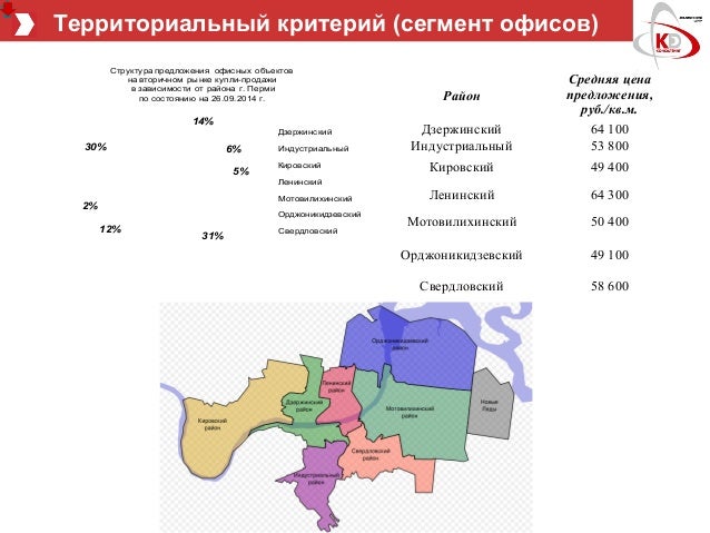 Правила землепользования