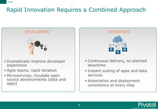 © Copyright 2015 Pivotal. All rights reserved.
10
Rapid Innovation Requires a Combined Approach
PaaS
 Dramatically improve developer
experience
 Agile teams, rapid iteration
 Microservices, incubate open
source advancements (data and
apps)
 Continuous delivery, no planned
downtime
 Instant scaling of apps and data
services
 Automation and deployment
consistency at every step
DEVELOPERS OPERATORS
 