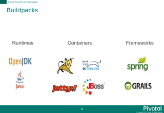 © Copyright 2015 Pivotal. All rights reserved.
23
Buildpacks
Cloud Foundry & Openstack
Runtimes FrameworksContainers
 