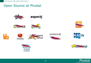 © Copyright 2015 Pivotal. All rights reserved.
30
Open Source at Pivotal
Open Source PaaS support Open Source
 