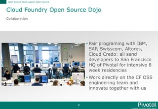 © Copyright 2015 Pivotal. All rights reserved.
31
Cloud Foundry Open Source Dojo
Open Source PaaS support Open Source
Collaboration
 Pair programing with IBM,
SAP, Swisscom, Altoros,
Cloud Credo: all send
developers to San Francisco
HQ of Pivotal for intensive 8
week residencies
 Work directly on the CF OSS
engineering team and
innovate together with us
 