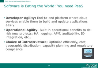 © Copyright 2015 Pivotal. All rights reserved.
32
Software is Eating the World: You need PaaS
Developer Agility: End-to-end platform where cloud
services enable them to build and update applications
easily
Operational Agility: Built-in operational benefits to de-
risk new projects: HA, logging, APM, auditability, ID
integration, etc..
Choice of Infrastructure: Optimize efficiency, cost,
geographic distribution, capacity planning and regulatory
compliance
Open Source PaaS support Open Source
 