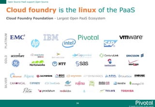 © Copyright 2015 Pivotal. All rights reserved.
34
Open Source PaaS support Open Source
Cloud Foundry Foundation - Largest Open PaaS Ecosystem
Cloud foundry is the linux of the PaaS
 