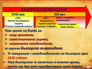 БЪЛГАРСКО ВЪЗРАЖДАНЕ
XVIII век XIX век
1762 г.
Паисий Хилендарски
създава
“История славянобългарска”
1835 г.
Откриване на
първото взаимно
училище в Габрово
1870 г. - църковна
независимост
Комитетска мрежа
Васил Левски
Това време на борба за:
,
се нарича
 То завършило с освобождението на България през
1878 година.
 Така българите се включили в новото време,
което от два века преобразявало цяла Европа.
 
