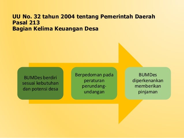 22. bumdes dalam alur regulasi