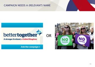 CAMPAIGN NEEDS A (RELEVANT) NAME
18
OR
 