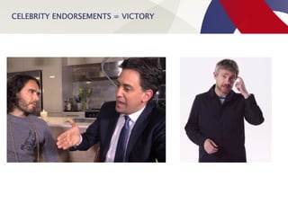 CELEBRITY ENDORSEMENTS = VICTORY
 
