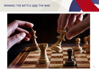 WINNING THE BATTLE AND THE WAR
29
 
