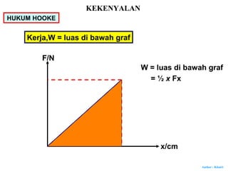 Author : Khairi
Kerja,W = luas di bawah graf
F/N
x/cm
W = luas di bawah graf
= ½ x Fx
KEKENYALAN
HUKUM HOOKE
 