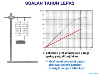 Author : Khairi
d. Lakarkan graf W melawan e bagi
spring yang ditunjukkan.
 Graf mesti berada di bawah
graf asal kerana pemalar
spring,k menjadi lebih kecil
SOALAN TAHUN LEPASSOALAN TAHUN LEPAS
 