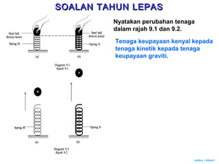 Author : Khairi
Tenaga keupayaan kenyal kepada
tenaga kinetik kepada tenaga
keupayaan graviti.
Nyatakan perubahan tenaga
dalam rajah 9.1 dan 9.2.
SOALAN TAHUN LEPASSOALAN TAHUN LEPAS
 