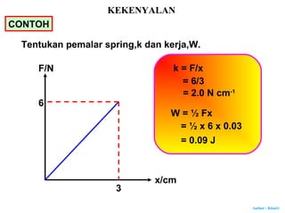 Author : Khairi
Tentukan pemalar spring,k dan kerja,W.
k = F/x
= 6/3
= 2.0 N cm-1
W = ½ Fx
= ½ x 6 x 0.03
= 0.09 J
CONTOH
F/N
x/cm
6
3
KEKENYALAN
 