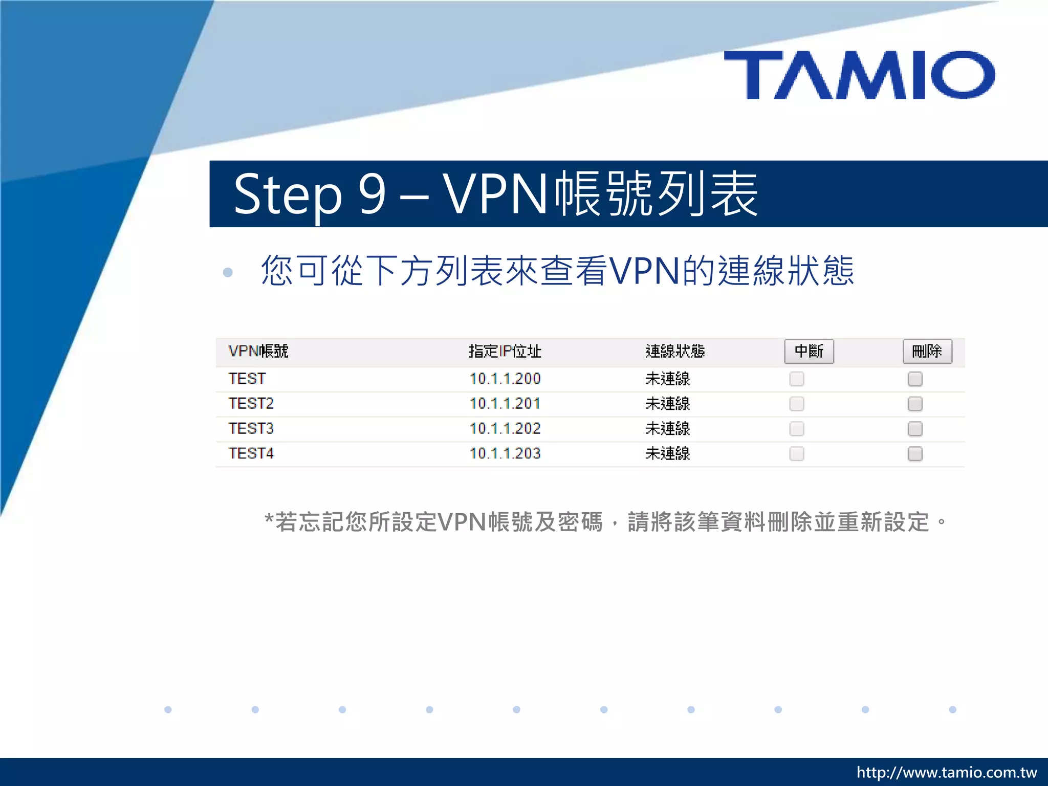 http://www.tamio.com.tw
Step 9 – VPN帳號列表
• 您可從下方列表來查看VPN的連線狀態
*若忘記您所設定VPN帳號及密碼，請將該筆資料刪除並重新設定。
 