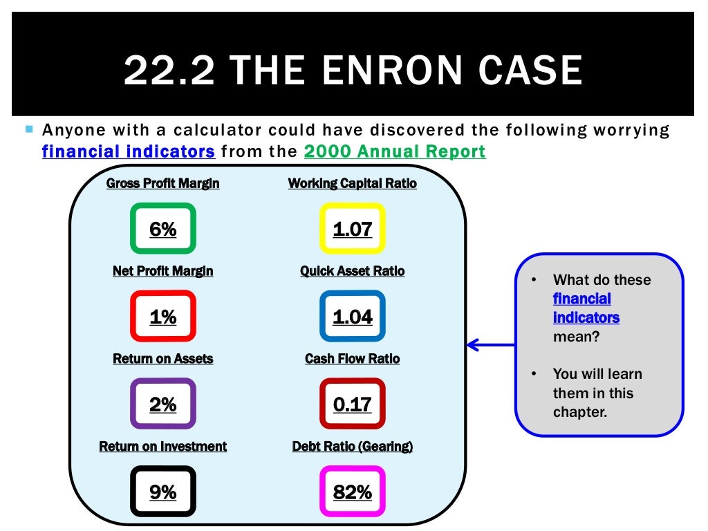 enron case ethical analysis