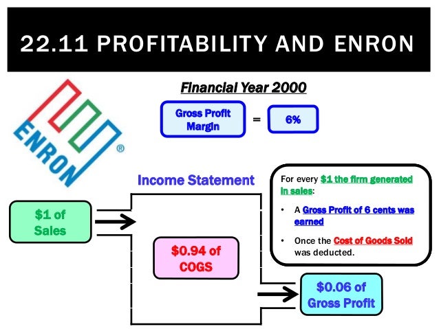 The Profit Earned When An Article Is Sold For 800 22.11 Profitability and Enron
