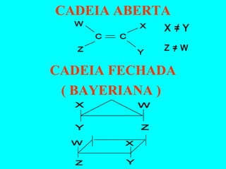 CADEIA ABERTA
CADEIA FECHADA
( BAYERIANA )
C C
X
Y
W
Z
X = Y/
Z = W/
Z
X
Y
W
W
Z
X
Y
 