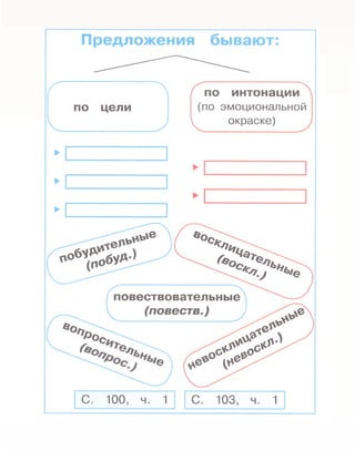 Русский Язык 2 Класс К Тайнам Нашего Языка Соловейчик Кузьменко 2.