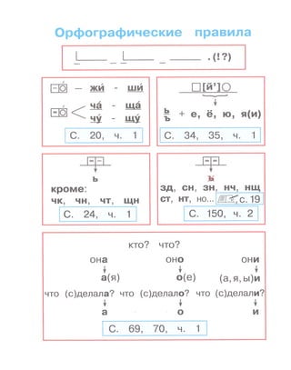 Русский Язык 2 Класс К Тайнам Нашего Языка Соловейчик Кузьменко 2.