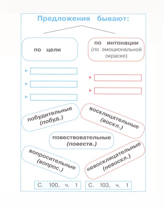 гдз по русскому языку 4 класс м.с.соловейчик решение упр