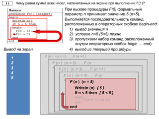 Чему равна сумма всех чисел, напечатанных на экране при выполнении F(1)?
Вывод на экран.
1 F (n ) (n = 1) . . . F (n +1 )
Writeln (n) { 1 }
If n < 5 then { 1 < 5 }
begin
5
Выполняется последовательность команд
расположенных в операторных скобках begin-end:
1) вывод значения n
2) условие n<5 (5<5) ложно
3) пропускаем набор команд расположенный
внутри операторных скобок begin … end):
При вызове процедуры F(5) формальный
параметр n принимает значение 5 (n=5).
F (n ) (n = 2) . . . F (n
+1 )
Writeln (n) { 2 }
If n < 5 then { 2 < 5 }
begin
F (n +1 ) { F(3) }
F (n ) (n = 3) . . . F (n +1 )
2
F (n ) (n = 4) . . . F (n
+1 )
3
4) выход из текущей процедуры
4
F (n ) (n = 5)
Writeln (n) { 5 }
If n < 5 then { 5 < 5 }
begin
F (n +1 ) ; F (n +3 )
end
end
 