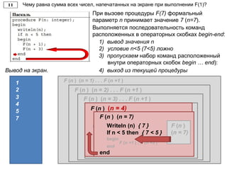 Чему равна сумма всех чисел, напечатанных на экране при выполнении F(1)?
Вывод на экран.
1 F (n ) (n = 1) . . . F (n +1 )
Writeln (n) { 1 }
If n < 5 then { 1 < 5 }
begin
5
Выполняется последовательность команд
расположенных в операторных скобках begin-end:
1) вывод значения n
2) условие n<5 (7<5) ложно
3) пропускаем набор команд расположенный
внутри операторных скобок begin … end):
При вызове процедуры F(7) формальный
параметр n принимает значение 7 (n=7).
F (n ) (n = 2) . . . F (n +1 )
Writeln (n) { 2 }
If n < 5 then { 2 < 5 }
begin
F (n ) (n = 3) . . . F (n +1 )
2
F (n ) (n = 4)
3
4) выход из текущей процедуры
4
F (n +1 ) { F(3) }
F (n ) (n = 4)
Writeln (n); { 4 }
If n < 5 then { 4 < 5 }
begin
F (n +1 );
F (n +1 ) { F(3) }
F (n ) (n = 7)
Writeln (n) { 7 }
If n < 5 then { 7 < 5 }
begin
F (n +1 ) ; F (n +3 )
end
end
F (n )
(n = 7)
7
 