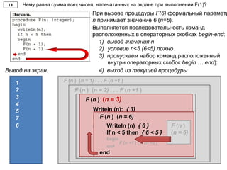 Чему равна сумма всех чисел, напечатанных на экране при выполнении F(1)?
Вывод на экран.
1 F (n ) (n = 1) . . . F (n +1 )
Writeln (n) { 1 }
If n < 5 then { 1 < 5 }
begin
5
Выполняется последовательность команд
расположенных в операторных скобках begin-end:
1) вывод значения n
2) условие n<5 (6<5) ложно
3) пропускаем набор команд расположенный
внутри операторных скобок begin … end):
При вызове процедуры F(6) формальный параметр
n принимает значение 6 (n=6).
F (n ) (n = 2) . . . F (n +1 )
Writeln (n) { 2 }
If n < 5 then { 2 < 5 }
begin
2
F (n ) (n = 4)3
4) выход из текущей процедуры
4
F (n +1 ) { F(3) }
F (n ) (n = 3)
Writeln (n); { 3}
If n < 5 then { 4 < 5 }
begin
F (n +1 );
F (n +1 ) { F(3) }
F (n ) (n = 6)
Writeln (n) { 6 }
If n < 5 then { 6 < 5 }
begin
F (n +1 ) ; F (n +3 )
end
end
F (n )
(n = 6)
7
6
 