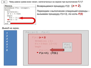 Чему равна сумма всех чисел, напечатанных на экране при выполнении F(1)?
Вывод на экран.
1 F (n ) (n = 1) . . . F (n +1 )
5
Переходим к выполнению следующей команды –
вызываем процедуру F(n+3), то есть F(5)
Возвращаемся процедуру F(2) (n = 2).
Writeln (n) { 2 }
If n < 5 then { 2 < 5 }
begin
F (n ) (n = 2)
2
3
4 Writeln (n); { 2 }
If n < 5 then { 2 < 5 }
begin
F (n +1 );
F (n )
(n = 3)
F (n +3 ); { F(5) }
7
6
 