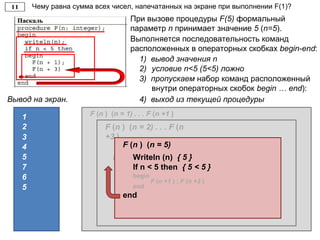 Чему равна сумма всех чисел, напечатанных на экране при выполнении F(1)?
Вывод на экран.
1 F (n ) (n = 1) . . . F (n +1 )
Writeln (n) { 1 }
If n < 5 then { 1 < 5 }
begin
5
Выполняется последовательность команд
расположенных в операторных скобках begin-end:
1) вывод значения n
2) условие n<5 (5<5) ложно
3) пропускаем набор команд расположенный
внутри операторных скобок begin … end):
При вызове процедуры F(5) формальный
параметр n принимает значение 5 (n=5).
F (n ) (n = 2) . . . F (n
+3 )
F (n +1 ) { F(3) }
2
3
4) выход из текущей процедуры
4 F (n ) (n = 5)
Writeln (n) { 5 }
If n < 5 then { 5 < 5 }
begin
F (n +1 ) ; F (n +3 )
end
end
5
7
6
 