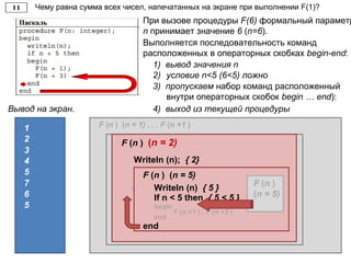 Чему равна сумма всех чисел, напечатанных на экране при выполнении F(1)?
Вывод на экран.
1 F (n ) (n = 1) . . . F (n +1 )
5
Выполняется последовательность команд
расположенных в операторных скобках begin-end:
1) вывод значения n
2) условие n<5 (6<5) ложно
3) пропускаем набор команд расположенный
внутри операторных скобок begin … end):
При вызове процедуры F(6) формальный параметр
n принимает значение 6 (n=6).
Writeln (n) { 2 }
If n < 5 then { 2 < 5 }
begin
2 F (n ) (n = 4)
3
4) выход из текущей процедуры
4
F (n +1 ) { F(3) }
F (n ) (n = 2)
Writeln (n); { 2}
If n < 5 then { 4 < 5 }
begin
F (n +1 );
F (n +1 ) { F(3) }
F (n ) (n = 5)
Writeln (n) { 5 }
If n < 5 then { 5 < 5 }
begin
F (n +1 ) ; F (n +3 )
end
end
F (n )
(n = 5)
7
6
5
 