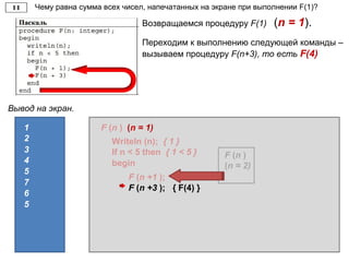 Чему равна сумма всех чисел, напечатанных на экране при выполнении F(1)?
Вывод на экран.
1
5
Переходим к выполнению следующей команды –
вызываем процедуру F(n+3), то есть F(4)
Возвращаемся процедуру F(1) (n = 1).
F (n ) (n = 1)
2
3
4
Writeln (n); { 1 }
If n < 5 then { 1 < 5 }
begin
F (n +1 );
F (n )
(n = 2)
F (n +3 ); { F(4) }
7
6
5
 