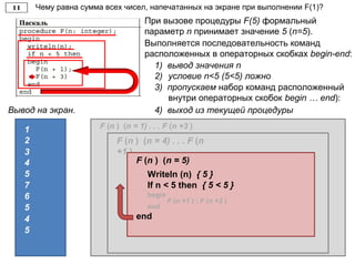 Чему равна сумма всех чисел, напечатанных на экране при выполнении F(1)?
Вывод на экран.
1 F (n ) (n = 1) . . . F (n +3 )
Writeln (n) { 1 }
If n < 5 then { 1 < 5 }
begin
5
Выполняется последовательность команд
расположенных в операторных скобках begin-end:
1) вывод значения n
2) условие n<5 (5<5) ложно
3) пропускаем набор команд расположенный
внутри операторных скобок begin … end):
При вызове процедуры F(5) формальный
параметр n принимает значение 5 (n=5).
F (n ) (n = 4) . . . F (n
+1 )
2
3
4) выход из текущей процедуры
4 F (n ) (n = 5)
Writeln (n) { 5 }
If n < 5 then { 5 < 5 }
begin
F (n +1 ) ; F (n +3 )
end
end4
5
7
6
5
 