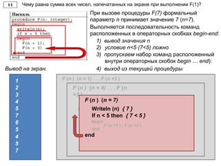 Чему равна сумма всех чисел, напечатанных на экране при выполнении F(1)?
Вывод на экран.
1 F (n ) (n = 1) . . . F (n +3 )
Writeln (n) { 1 }
If n < 5 then { 1 < 5 }
begin
7
Выполняется последовательность команд
расположенных в операторных скобках begin-end:
1) вывод значения n
2) условие n<5 (7<5) ложно
3) пропускаем набор команд расположенный
внутри операторных скобок begin … end):
При вызове процедуры F(7) формальный
параметр n принимает значение 7 (n=7).
F (n ) (n = 4) . . . F (n
+3 )
F (n +1 ) { F(3) }
2
3
4) выход из текущей процедуры
4 F (n ) (n = 7)
Writeln (n) { 7 }
If n < 5 then { 7 < 5 }
begin
F (n +1 ) ; F (n +3 )
end
end
5
7
6
5
4
5
 