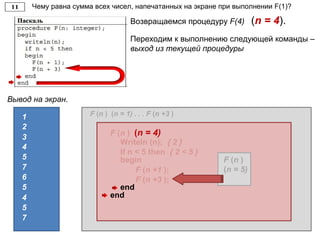 Чему равна сумма всех чисел, напечатанных на экране при выполнении F(1)?
Вывод на экран.
1 F (n ) (n = 1) . . . F (n +3 )
5
Переходим к выполнению следующей команды –
выход из текущей процедуры
Возвращаемся процедуру F(4) (n = 4).
2
3
4
F (n ) (n = 4)
Writeln (n); { 2 }
If n < 5 then { 2 < 5 }
begin
F (n +1 );
F (n )
(n = 5)
F (n +3 );
end
end
7
6
5
7
5
4
 