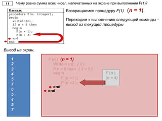 Чему равна сумма всех чисел, напечатанных на экране при выполнении F(1)?
Вывод на экран.
1
5
Переходим к выполнению следующей команды –
выход из текущей процедуры
Возвращаемся процедуру F(1) (n = 1).
2
3
4
F (n ) (n = 1)
Writeln (n); { 2 }
If n < 5 then { 2 < 5 }
begin
F (n +1 );
F (n )
(n = 4)
F (n +3 );
end
end
7
6
5
7
5
4
 