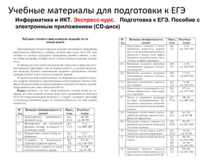 Учебные материалы для подготовки к ЕГЭ
Информатика и ИКТ. Экспресс-курс. Подготовка к ЕГЭ. Пособие с
электронным приложением (CD-диск)
 