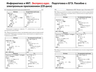 Информатика и ИКТ. Экспресс-курс. Подготовка к ЕГЭ. Пособие с
электронным приложением (CD-диск)
 