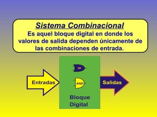 Sistema Combinacional
Es aquel bloque digital en donde los
valores de salida dependen únicamente de
las combinaciones de entrada.
 