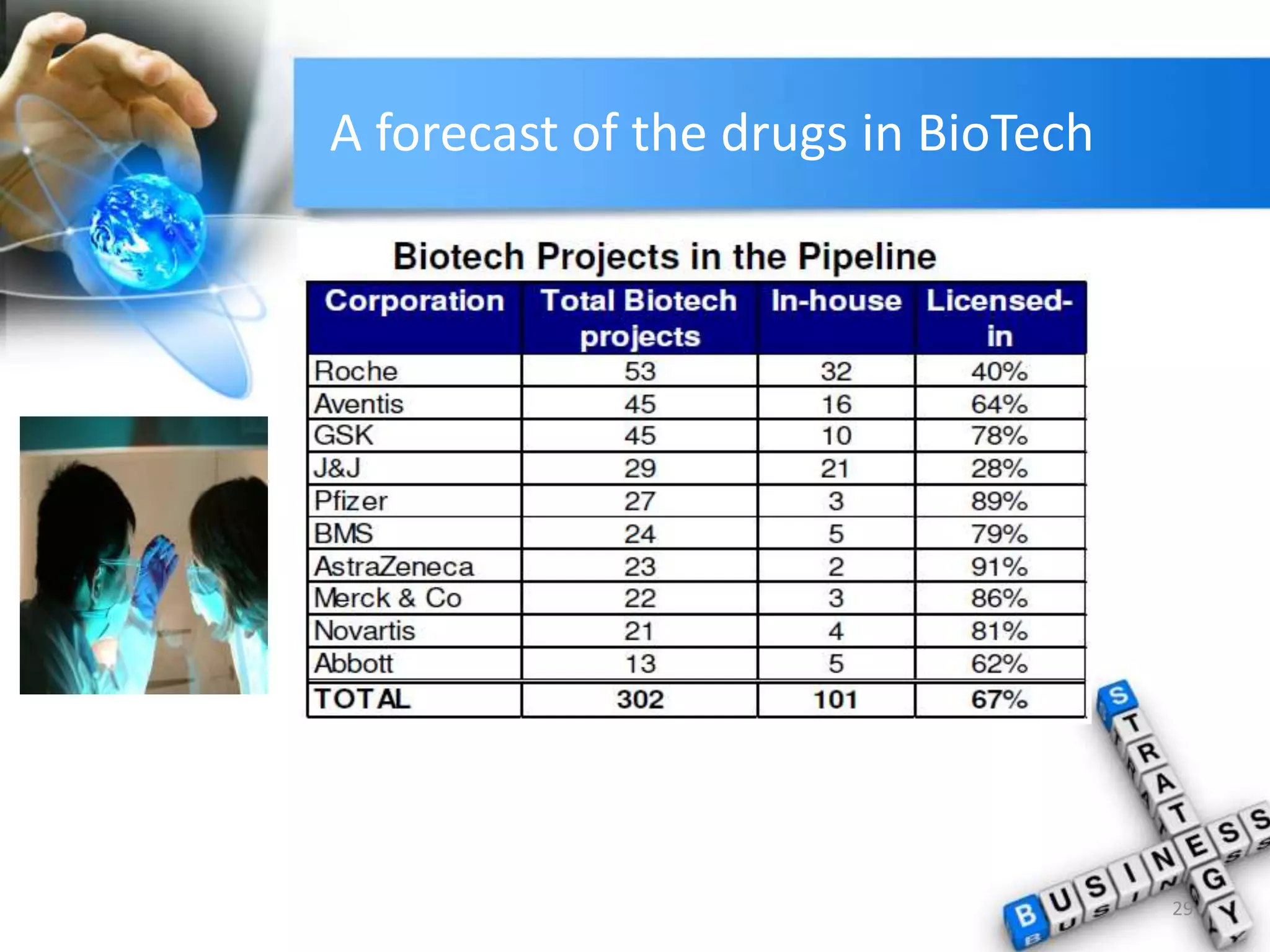 Pharma business models | PPTX