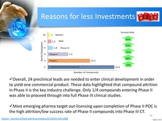 Pharma business models | PPTX