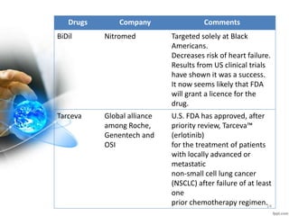 Pharma business models | PPTX