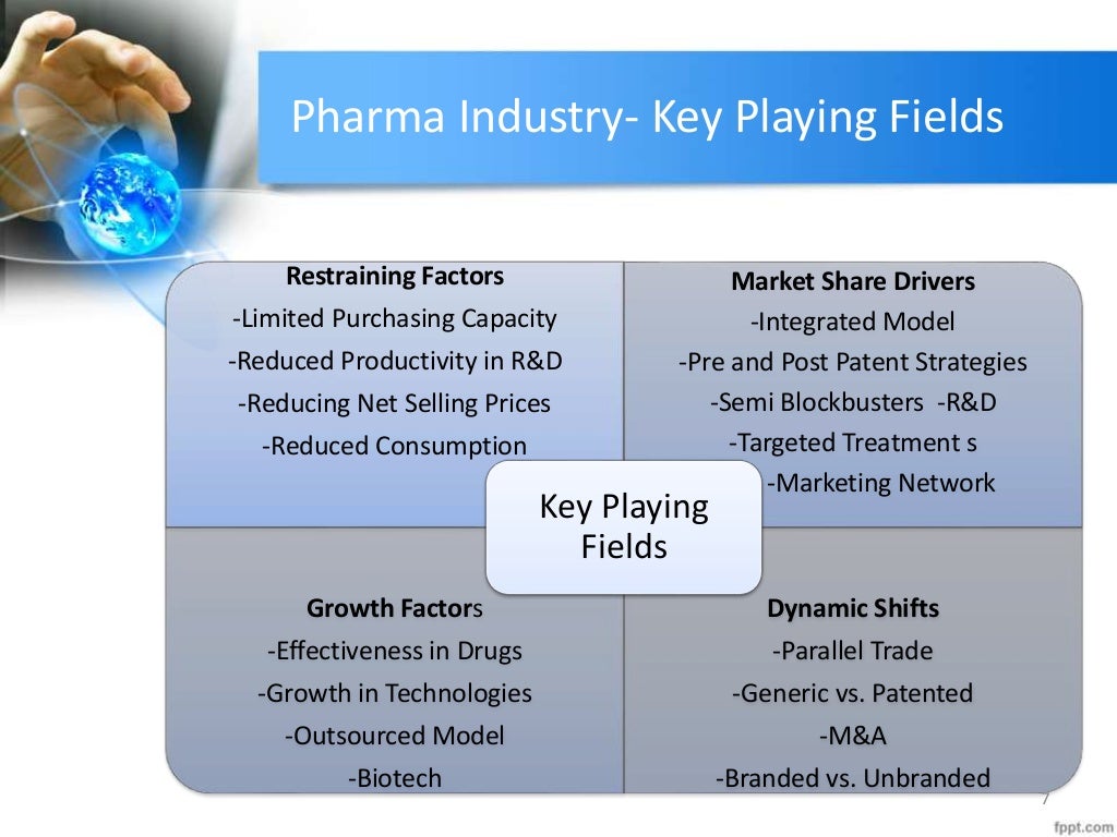 Pharma business models