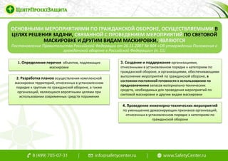 Маскировочные Мероприятия | PPT