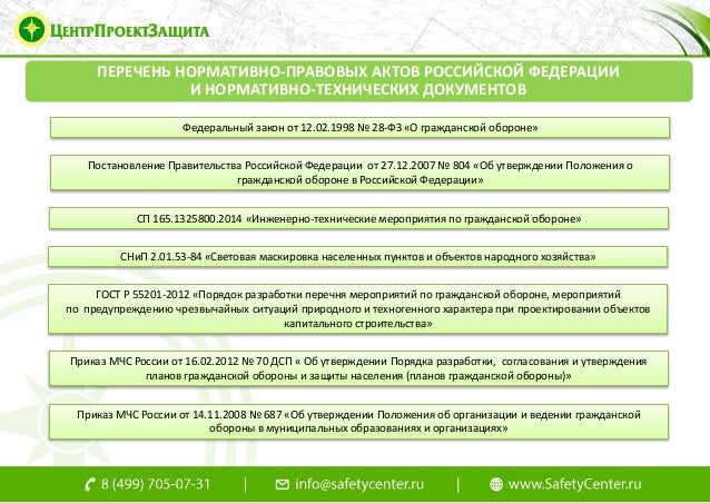 687 приказ мчс от 14.11.2008 687