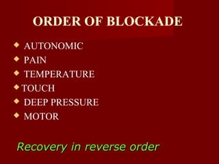 ORDER OF BLOCKADE
 AUTONOMIC
 PAIN
 TEMPERATURE
 TOUCH
 DEEP PRESSURE
 MOTOR
Recovery in reverse orderRecovery in reverse order
 