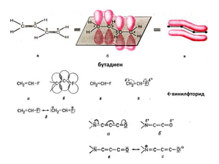 бутадиен
←винилфторид
 