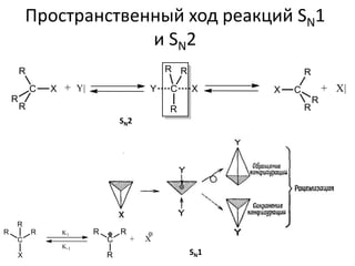 Пространственный ход реакций SN1
и SN2
SN1
SN2
 