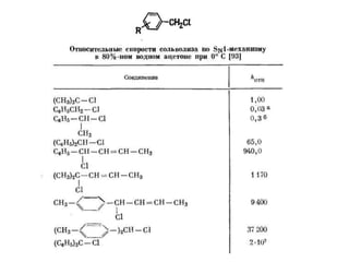 Реакции нуклеофильного замещения при насыщенном атоме углерода.